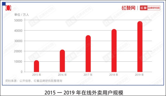 《中國餐飲品類與品牌發(fā)展報(bào)告2021》