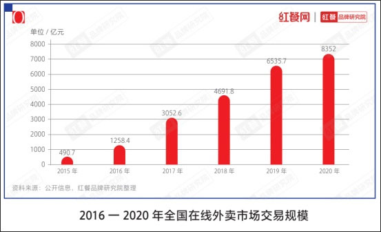 《中國餐飲品類與品牌發(fā)展報(bào)告2021》