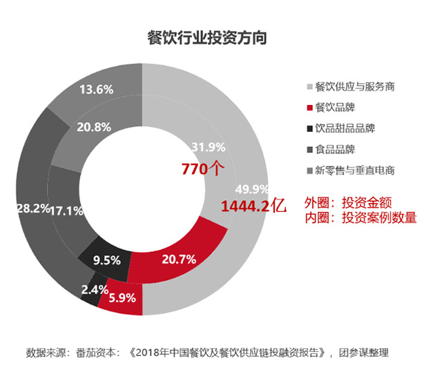 我國團餐食材供應(yīng)鏈市場規(guī)模已達5500億元