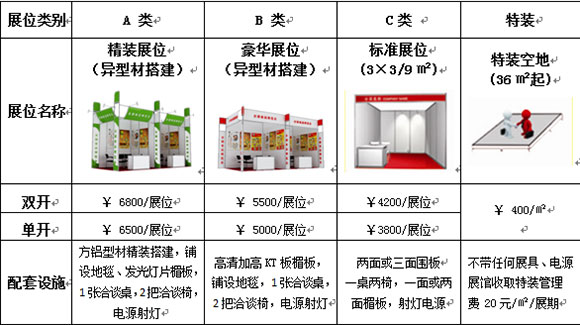 展會(huì)收費(fèi)標(biāo)準(zhǔn)