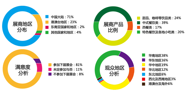 2017第五屆廣州國際餐飲連鎖加盟展覽會