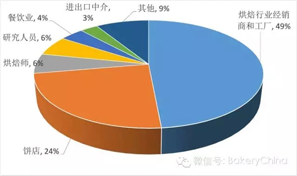 觀眾組成