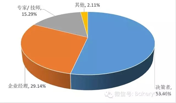 90%的行業(yè)百強企業(yè)到場參觀展會