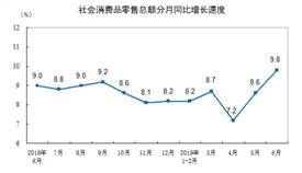 2019年上半年餐飲收入21279億元，同比增長9.4%