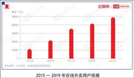 外賣費率透明化施行4個月，餐飲商家怎么說？